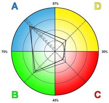 کارگاه های سنجش و پرورش توانمندی های ذهنی 