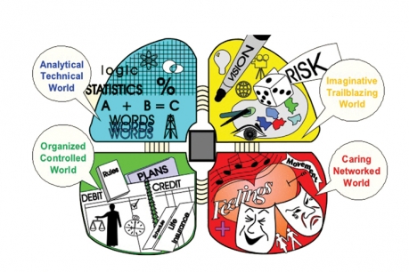 کارگاه های تابستانی خلاقیت و حل مسئله:(بلند مدت)